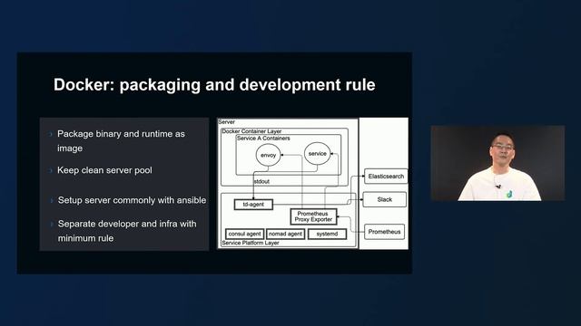 Developing microservice infrastructure for LINE Securities -English version- смотреть онлайн