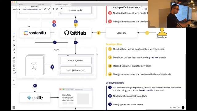 Developers, Stop the JIRA ticket and Content Entry Madness with Andrew Kumar | APIs & IPAs Toronto смотреть онлайн