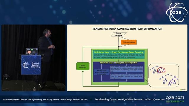Q2B 2021 | Accelerating Quantum Algorithm Research with cuQuantum | Harun Bayraktar | Nvidia смотреть онлайн