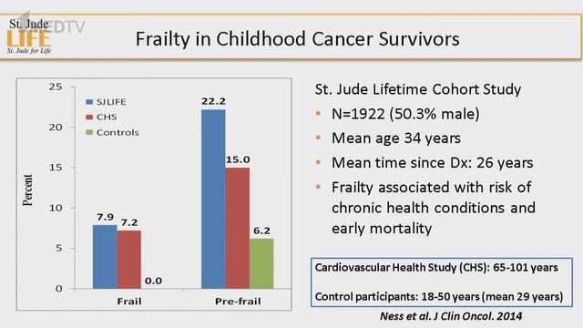 Хадсон М. (США).  Пленарная сессия «Актуальные вопросы детской гематологии-онкологии»