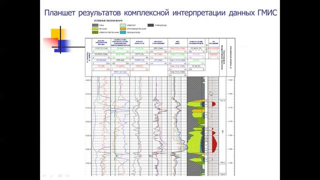 Видеолекция 1. Основы интерпретации данных ГМИС и геолого-геофизические условия проведения каротажа смотреть онлайн