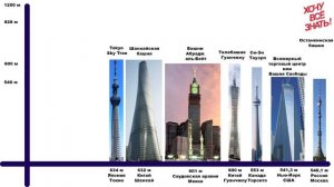 Самый большой небоскреб в мире!?!