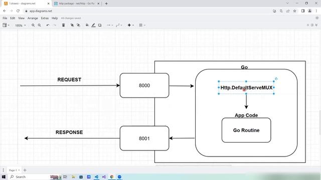 Rest api with go | Request Handling introduction | Golang API tutorial смотреть онлайн