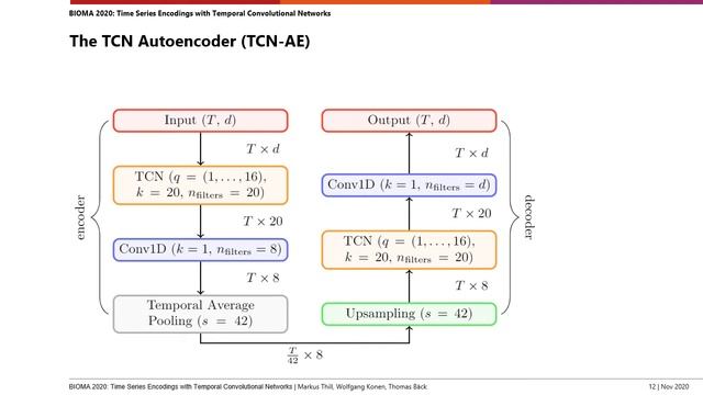 Time Series Encodings with Temporal Convolutional Networks смотреть онлайн