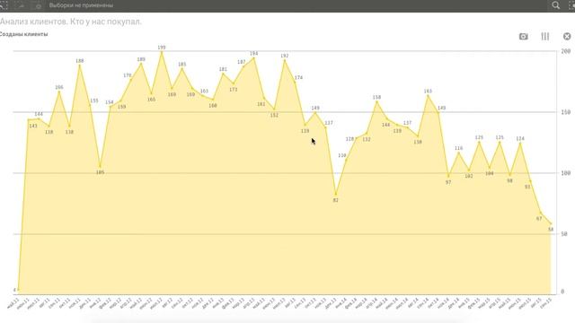 Анализ клиентской базы смотреть онлайн