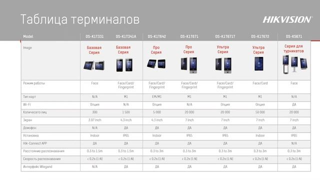 СКУД Hikvision 2020