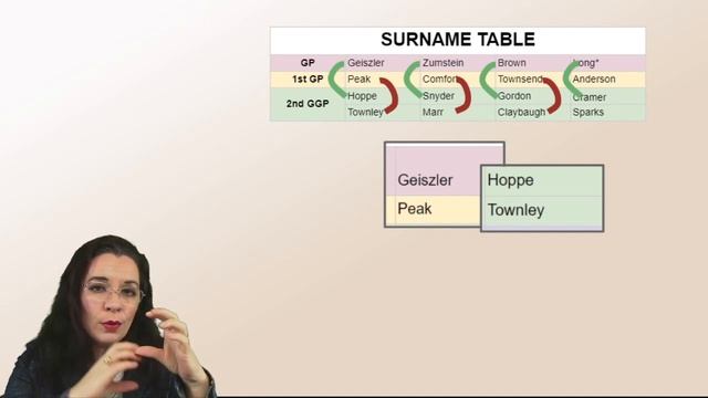 Create a Surname Cheat Sheet for Your Family Tree смотреть онлайн