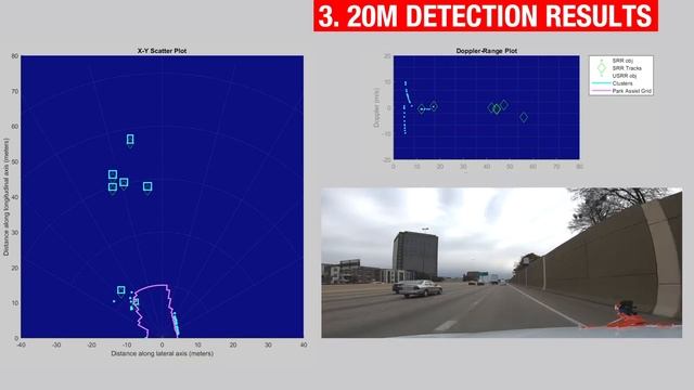 Short-range radar demonstration: Object clustering and tracking смотреть онлайн