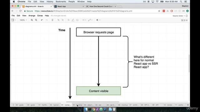 Why Server Side Rendering |Server Side Rendering with React & Redux Lesson# 2 смотреть онлайн