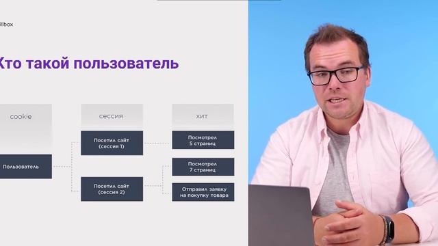 2.3 Зачем нужна веб-аналитика? смотреть онлайн
