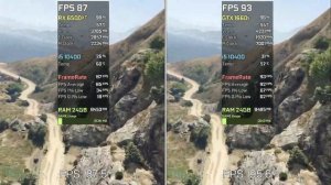 RX 6500 XT vs GTX 1660 Super (PCIE 3.0) - Test in 7 Games