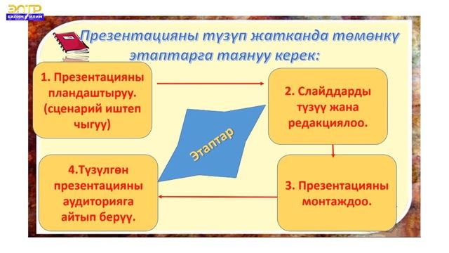 6 класс Информатика Презентация деген эмне смотреть онлайн