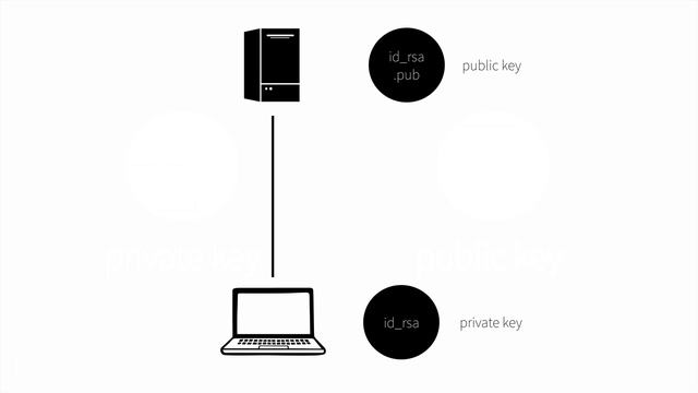 지옥에서 온 Git - ssh를 이용해서 로그인없이 원격저장소 사용하기 (Github) смотреть онлайн