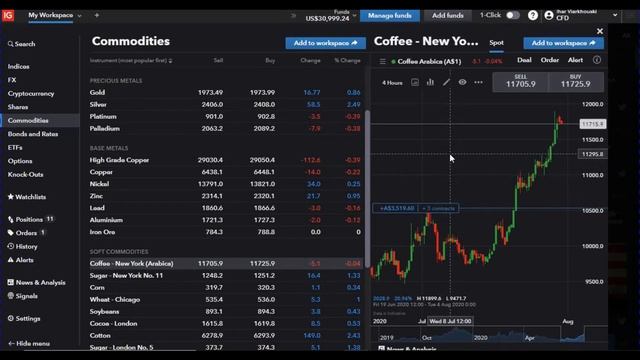 Зарабатываем на товарном рынке это не форекс !!! смотреть онлайн