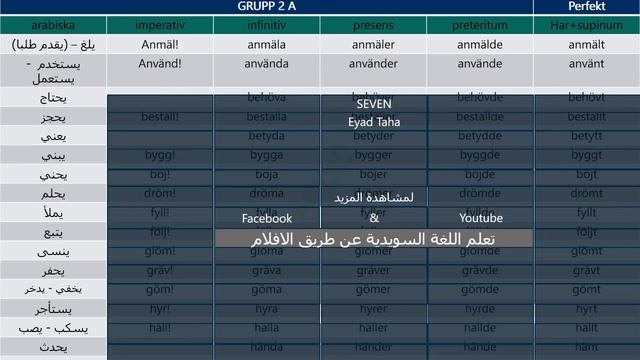الافعال التي تدرس في SFI مع نطق الكلمات смотреть онлайн
