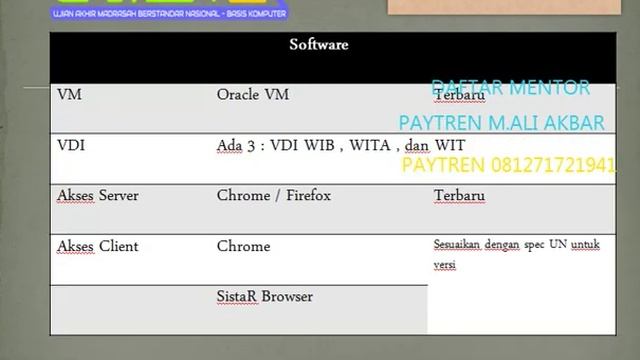 Cara/panduan PDUM,VDI/SistarBrowser UAMBN-BK смотреть онлайн