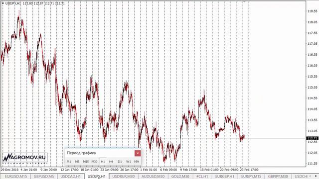 Прогноз форекс. Форекс прогноз 24.02.2017 смотреть онлайн