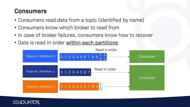 How do Kafka Consumer and Deserializers work in Apache Kafka? смотреть онлайн