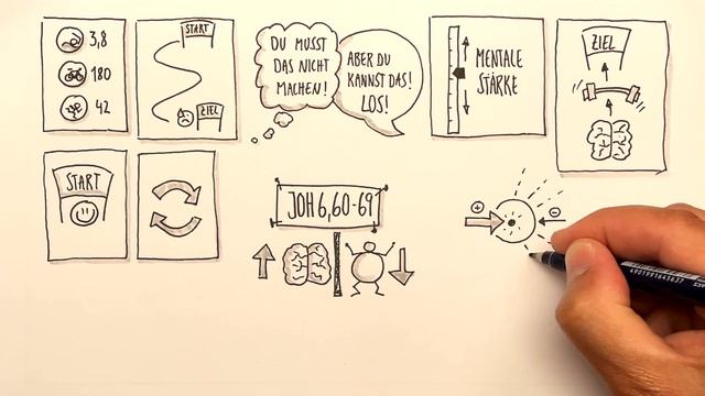 Fleisch und Geist bei Johannes | Joh 6,60-69 | Sketch-Bibel #77 смотреть онлайн