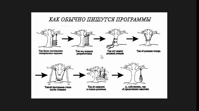 Как НЕ надо писать программы! Обсуждаем весь процесс разработки ПО | Ошибки программиста смотреть онлайн