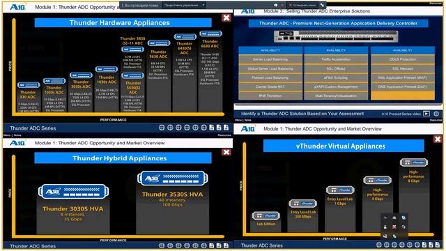 Вебинар "Оптимальный выбор балансировщика серверов нагрузки приложений" 9 февраля 2017 г 11 00 16 смотреть онлайн