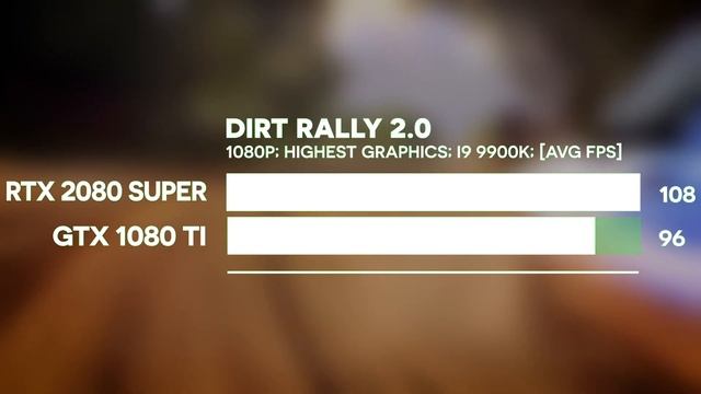 RTX 2080 SUPER Vs GTX 1080 TI | Test In GAMES | GTX 1080 TI Vs RTX 2080 SUPER