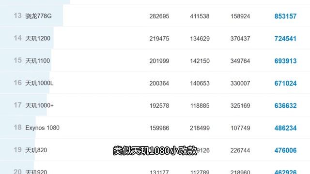真我Realme11 Pro+优缺点汇总，天玑7050那么不堪？ смотреть онлайн