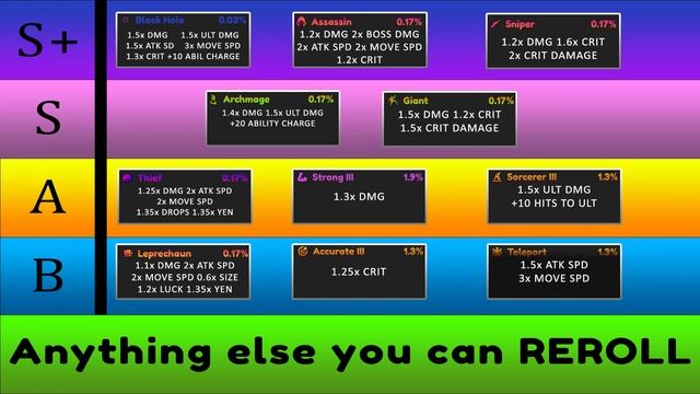 Updated QUIRKS TIERLIST & BEST Quirk COMBOS | Anime Champions | Update 1