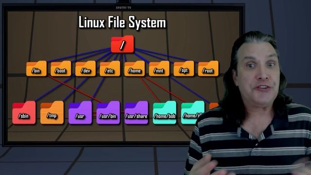 The Layman's Guide to Linux: File Systems & Permissions смотреть онлайн
