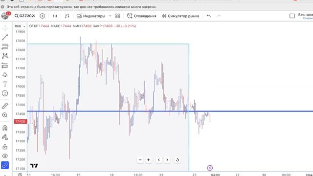 Мосбиржа 26.10.23 план торговли смотреть онлайн