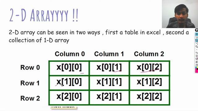 What is 2d Array ? Insertion , Travelling and Printing in JAVA , simplest explanation ! смотреть онлайн