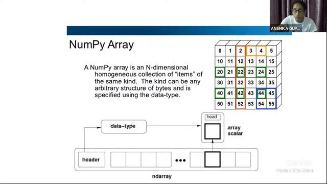NumPy importance in Data Science - Contd. смотреть онлайн