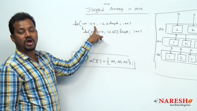 Jagged Array in Java | Core Java Tutorial | Mr. Venkatesh смотреть онлайн