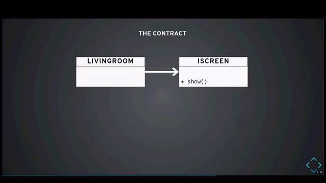 D is for Dependency Inversion смотреть онлайн