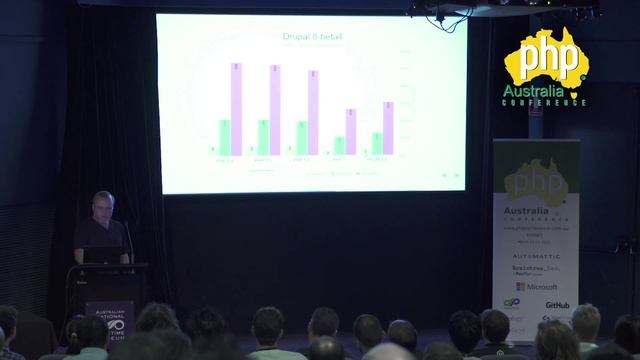 PHP Australia Conference 2015 - Rasmus Lerdorf смотреть онлайн