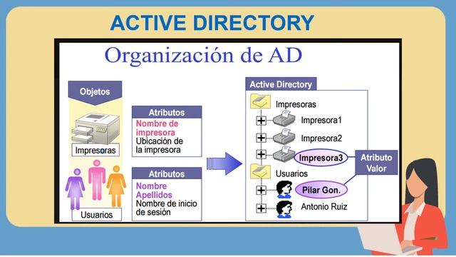 Arquitectura LDAP y active directory смотреть онлайн
