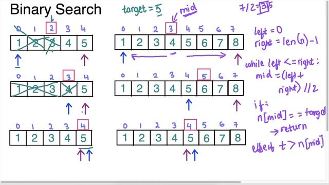 What is Binary Search Algorithm and Time Complexity O(logN) Explained | Algorithm | Search Algorith смотреть онлайн