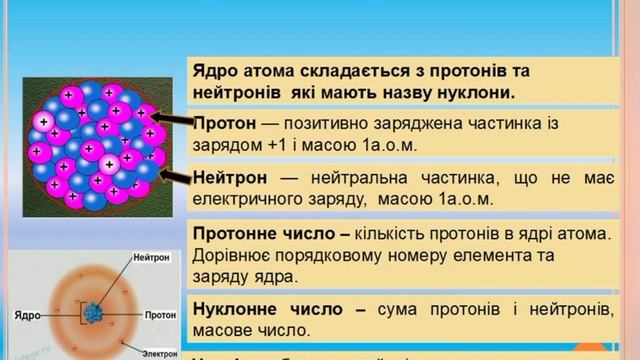 8 клас. Тема "Будова атома. Склад атомних ядерпротонів, нейтрони. Протонне число. Нуклонне число" смотреть онлайн