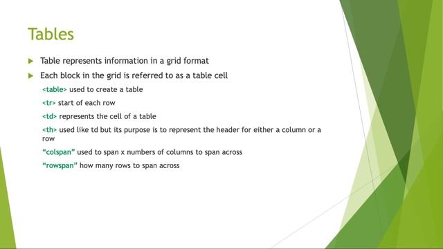 Intro to html Part 2 смотреть онлайн