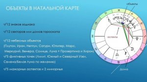Натальная карта. Знакомство с натальной картой. Урок 1