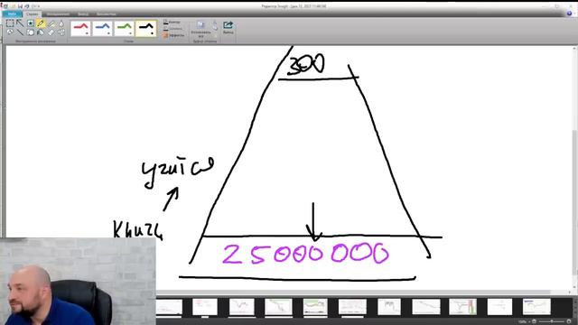 Прибыльные сигналы VSA