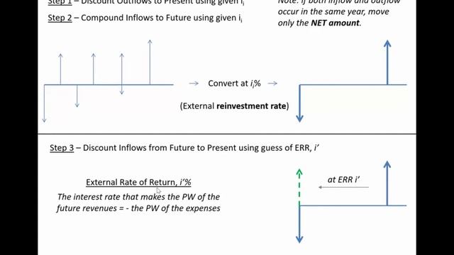 Calculating the External Rate of Return with Microsoft Excel - ENGR 222, Class 20 (8 October 2021) смотреть онлайн