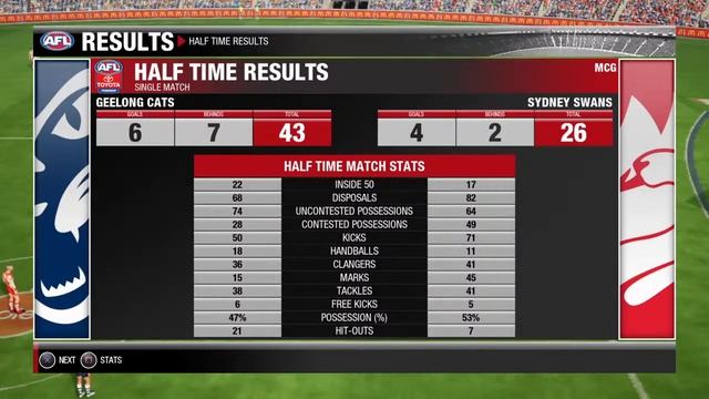 2022 Toyota AFL Grand Final: Geelong Cats vs Sydney Swans смотреть онлайн