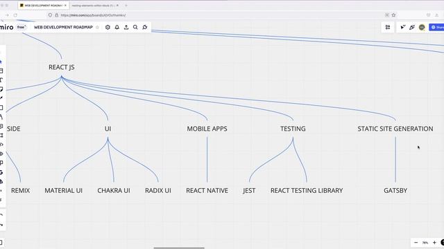 Web Development roadmap 2022 - From Zero to Professional to Get a Job!!! - part # 1 смотреть онлайн