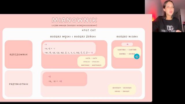 ИМЕНИТЕЛЬНЫЙ ПАДЕЖ / MIANOWNIK - падежи в польском языке смотреть онлайн