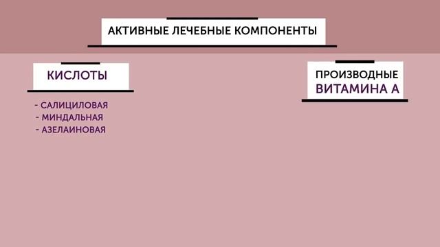 Ответы на вопросы о проблемной коже Яна Смирнова  Косметолог