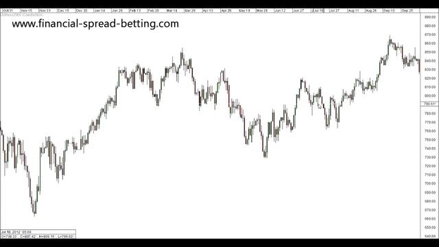 Elliott Wave #2: ABC Pattern Corrections: Zigzags, Flats and Triangles смотреть онлайн