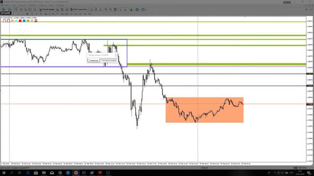 Forex. EUR/USD. 19.02.2020 смотреть онлайн