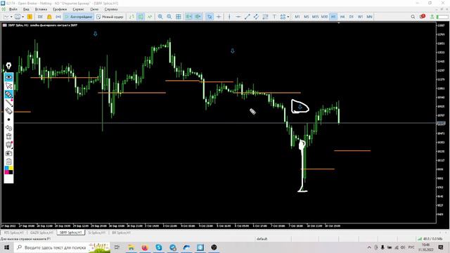 ⭐️ ФОРЕКС Сбербанк- сигналы биржевых индикаторов смотреть онлайн