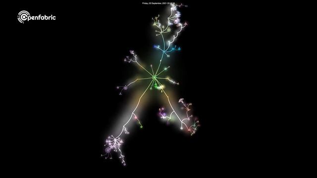 2021| Git Journey - Openfabric AI смотреть онлайн